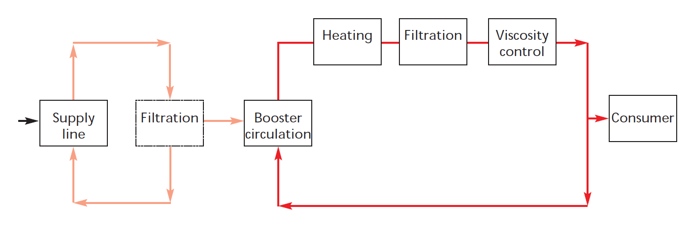 HFO Booster Modules