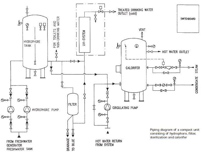 Hydrophore Compact Units