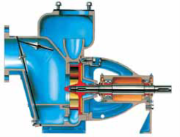 Horizontal Pumps for Marine