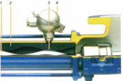 Positive Displacement Pumps for Marine