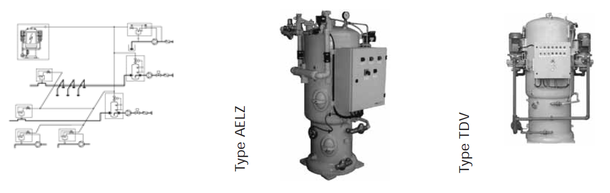 Ansaugsysteme für Marinepumpen for Marine Pumps