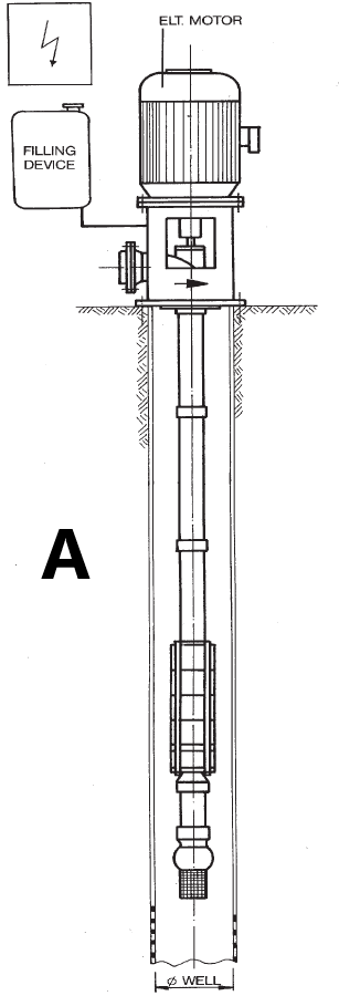 Deep Water Pump