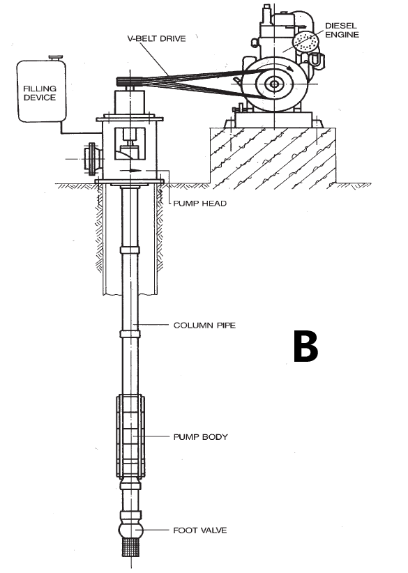 Deep Water Pump