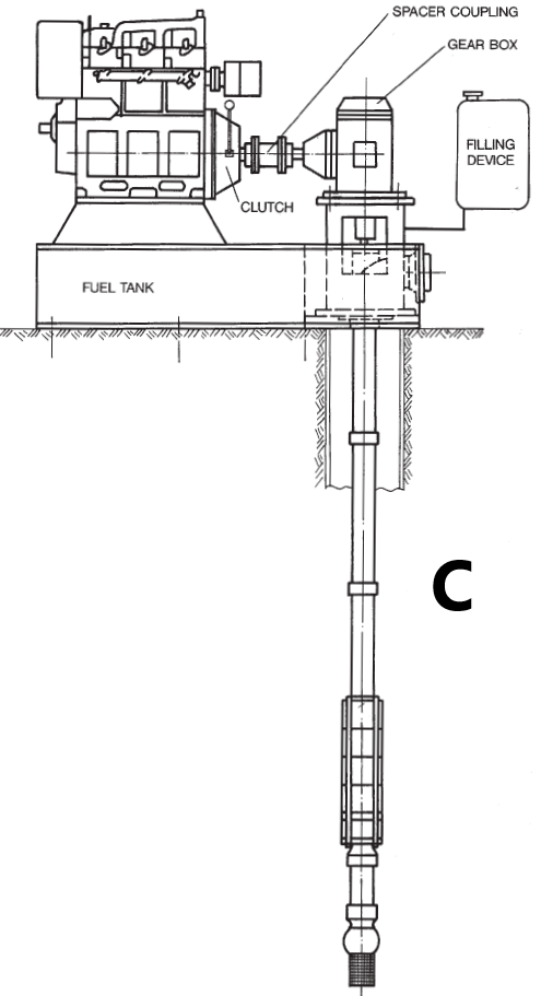 Deep Well Pump - compact-unit