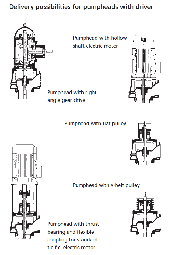 Deep Water Pump