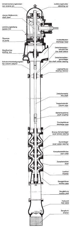 Deep Water Pump