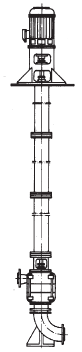 High Pressure Multistage Pump